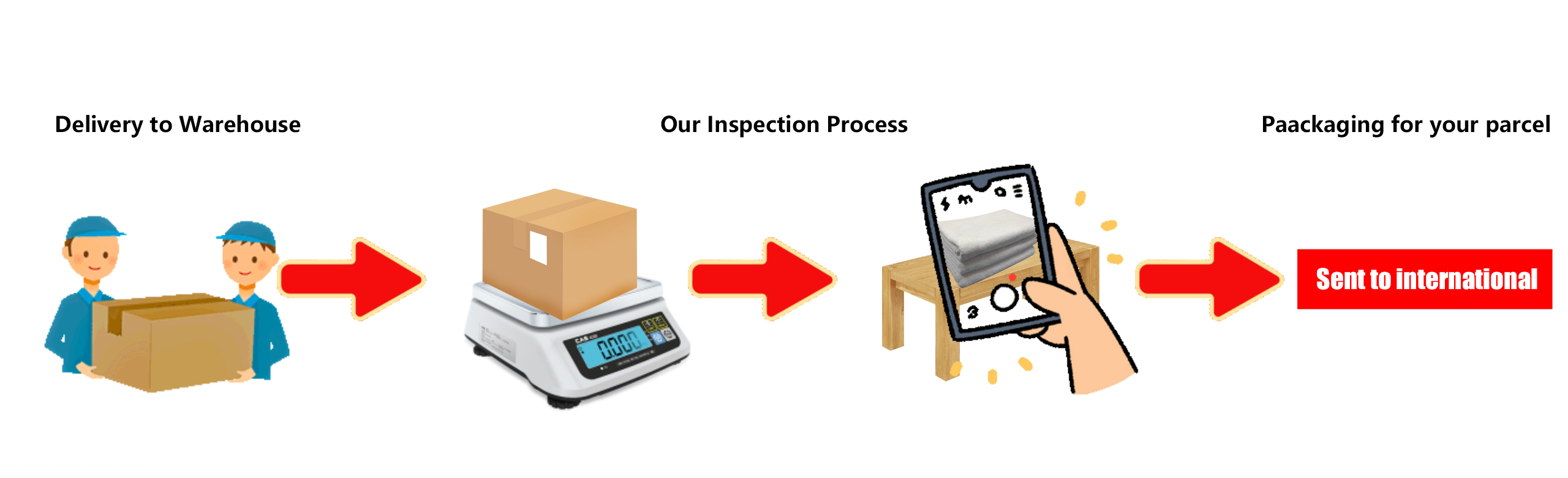 Recepción e inspección visual en el almacén.